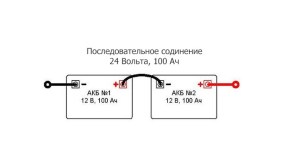 Перемычка кабель для соединения аккумулятора длина 30см, провод медный ПВ-3 Одессакабель, 16мм2 с медными клемами М8