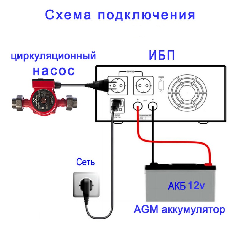 АККУМУЛЯТОР ДЛЯ КОТЛА AGM 12V 75AH + ИБП 300Bт | Аккумуляторы для .